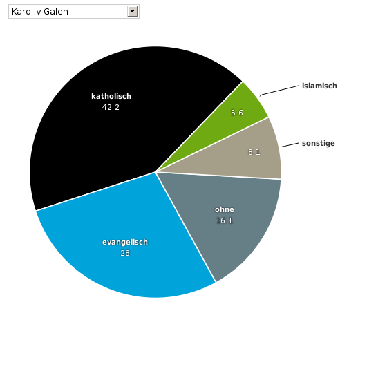 Bitte JavaScript aktivieren, um das interaktive Diagramm zu sehen.