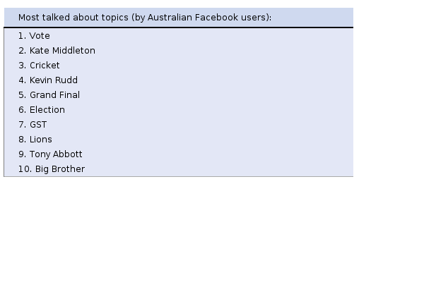 Please activate JavaScript to see the interactive chart.