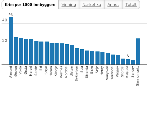 Please activate JavaScript to see the interactive chart.