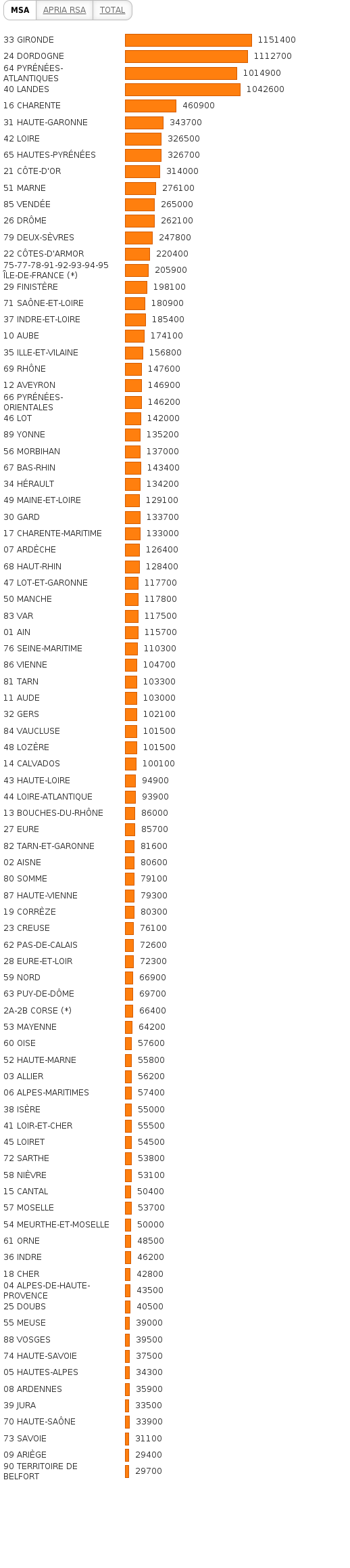Activez JavaScript pour voir la visualisation interactive.
