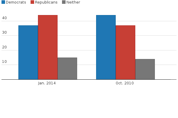 Please activate JavaScript to see the interactive chart.