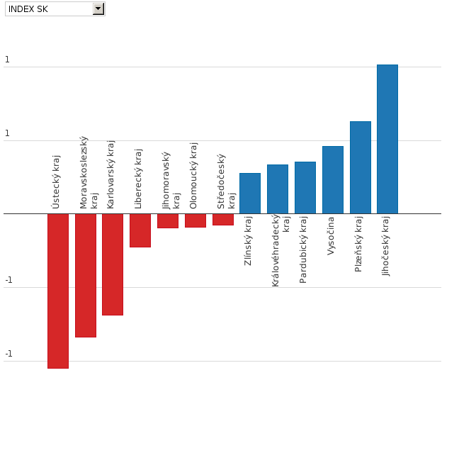 Please activate JavaScript to see the interactive chart.