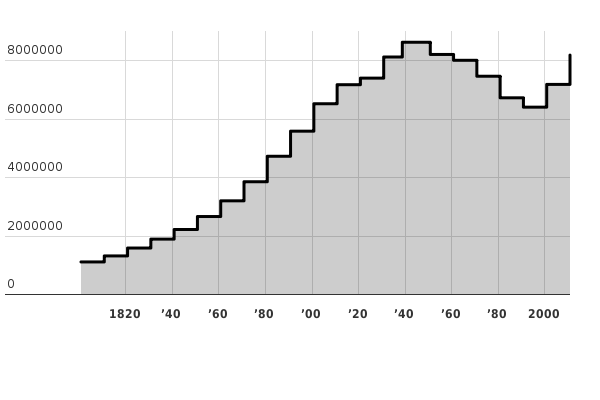 Please activate JavaScript to see the interactive chart.