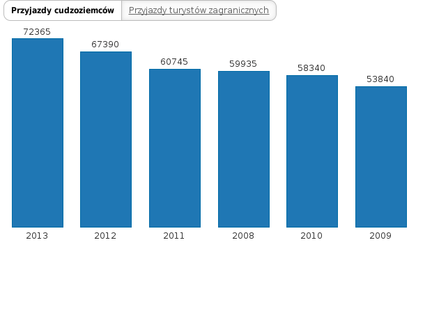 Please activate JavaScript to see the interactive chart.