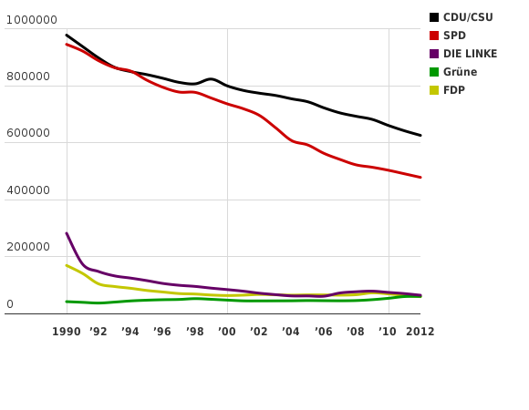 Bitte JavaScript aktivieren, um das interaktive Diagramm zu sehen.