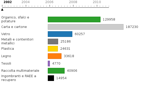 Si prega di attivare JavaScript per visualizzare il grafico interattivo.