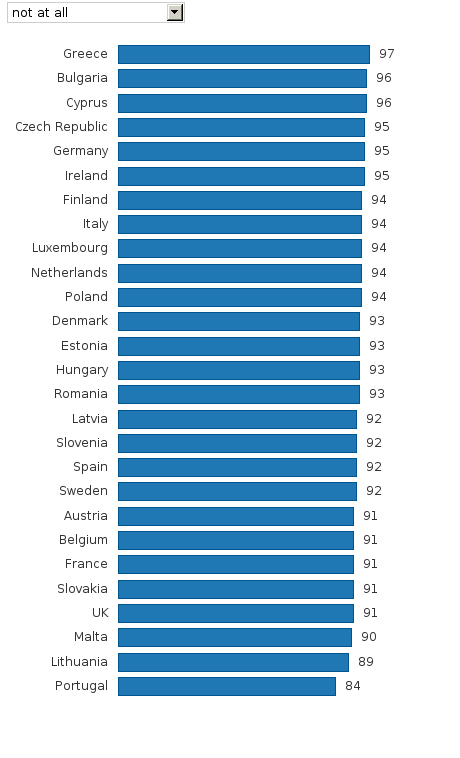 Please activate JavaScript to see the interactive chart.