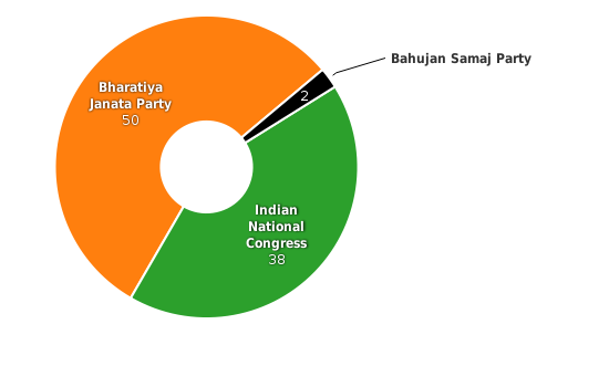Please activate JavaScript to see the interactive chart.