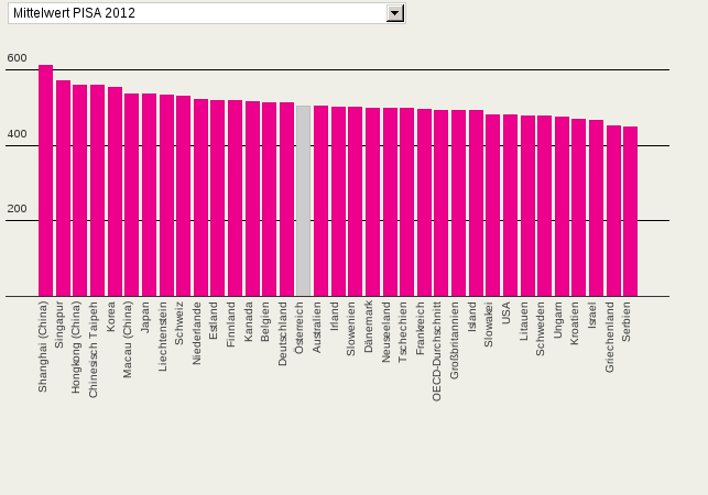 Bitte JavaScript aktivieren, um das interaktive Diagramm zu sehen.