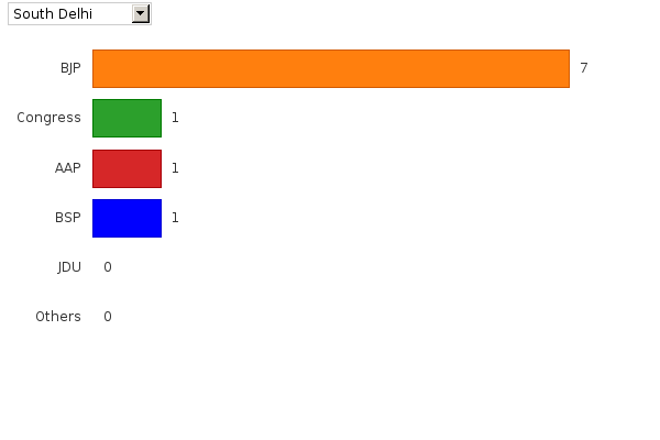 Please activate JavaScript to see the interactive chart.