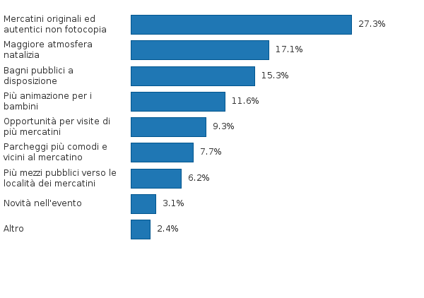 Si prega di attivare JavaScript per visualizzare il grafico interattivo.