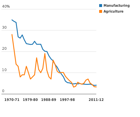 Please activate JavaScript to see the interactive chart.
