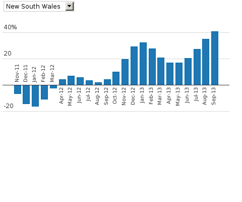 Please activate JavaScript to see the interactive chart.