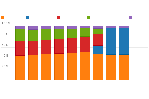 Bitte JavaScript aktivieren, um das interaktive Diagramm zu sehen.