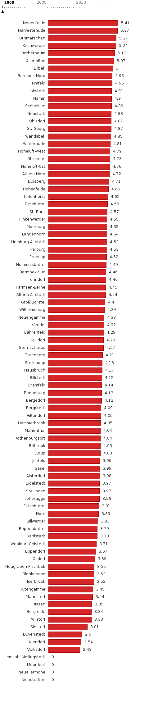 Bitte JavaScript aktivieren, um das interaktive Diagramm zu sehen.