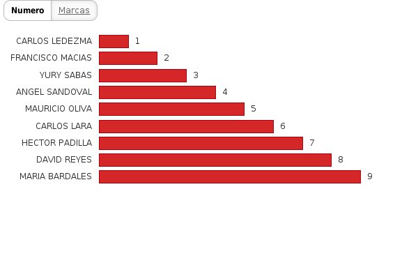 Please activate JavaScript to see the interactive chart.