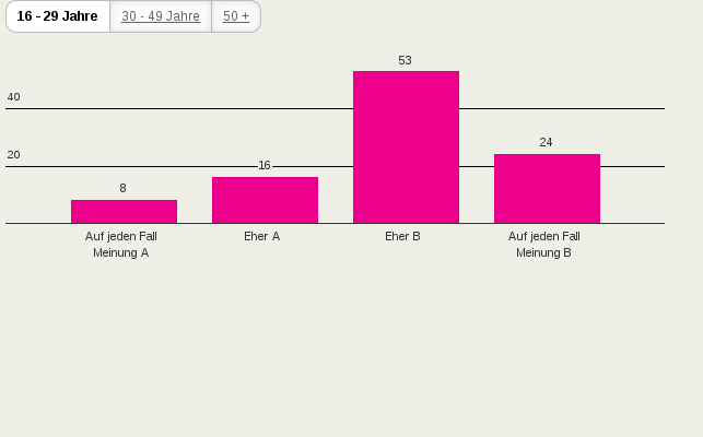 Bitte JavaScript aktivieren, um das interaktive Diagramm zu sehen.