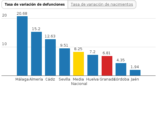 Please activate JavaScript to see the interactive chart.