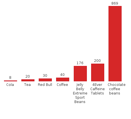 Please activate JavaScript to see the interactive chart.