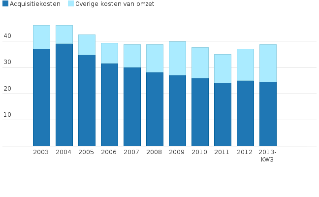 Please activate JavaScript to see the interactive chart.