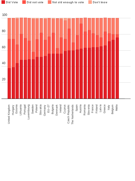 Please activate JavaScript to see the interactive chart.