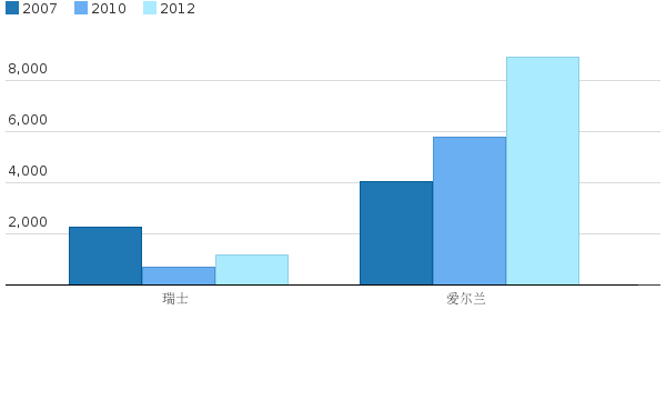 Please activate JavaScript to see the interactive chart.