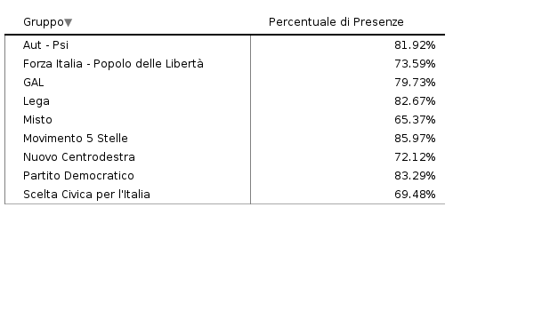 Si prega di attivare JavaScript per visualizzare il grafico interattivo.