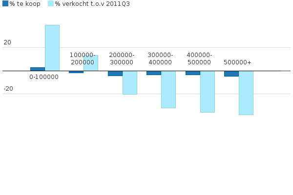 Please activate JavaScript to see the interactive chart.