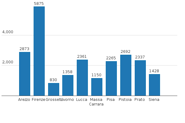 Please activate JavaScript to see the interactive chart.