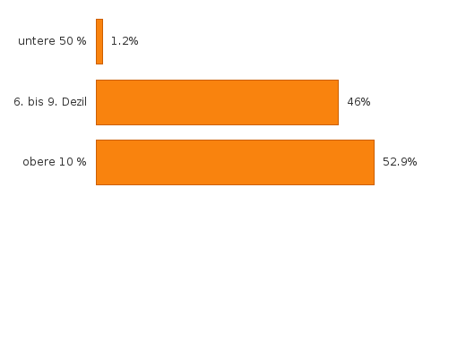 Bitte JavaScript aktivieren, um das interaktive Diagramm zu sehen.