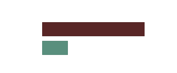 Please activate JavaScript to see the interactive chart.