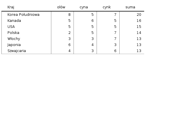 Please activate JavaScript to see the interactive chart.