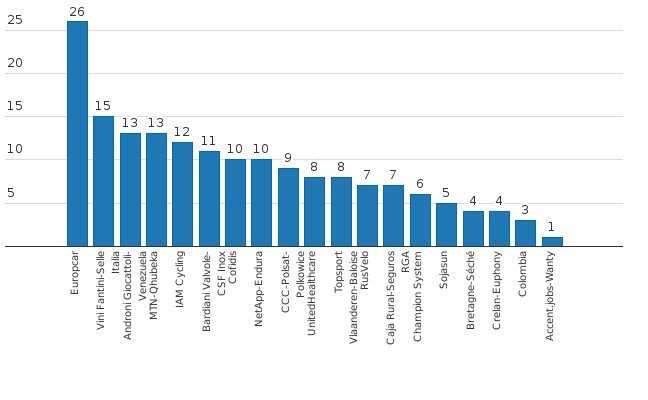 Please activate JavaScript to see the interactive chart.