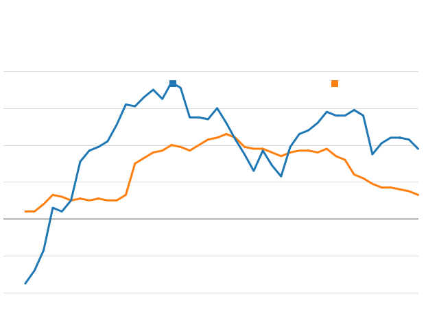 Please activate JavaScript to see the interactive chart.