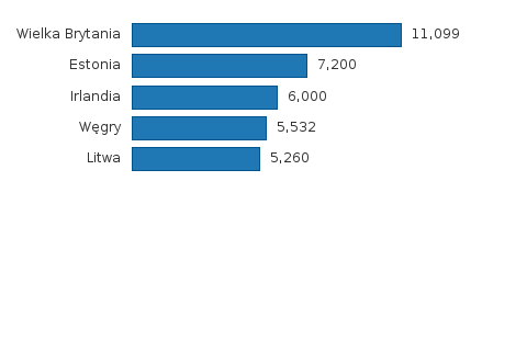 Please activate JavaScript to see the interactive chart.