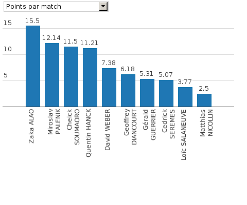 Please activate JavaScript to see the interactive chart.
