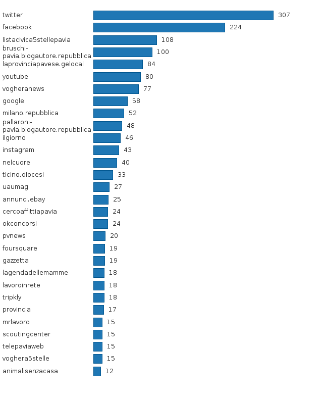 Please activate JavaScript to see the interactive chart.