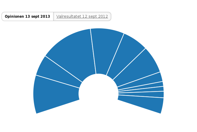 Please activate JavaScript to see the interactive chart.