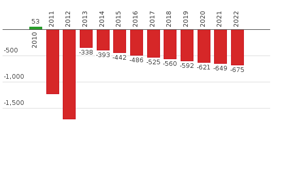 Please activate JavaScript to see the interactive chart.