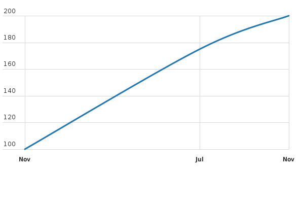 Please activate JavaScript to see the interactive chart.