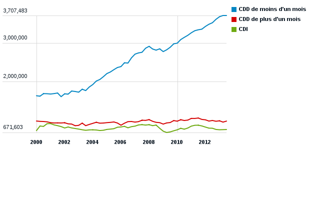 Activez JavaScript pour voir la visualisation interactive.