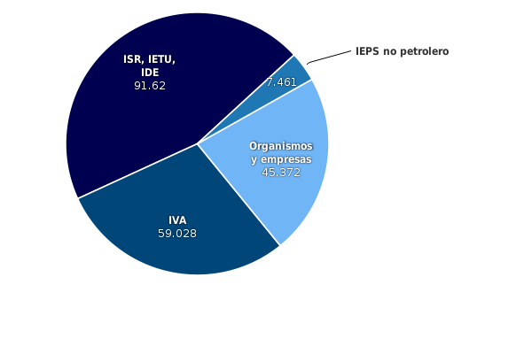 Please activate JavaScript to see the interactive chart.