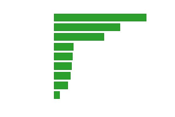 Please activate JavaScript to see the interactive chart.