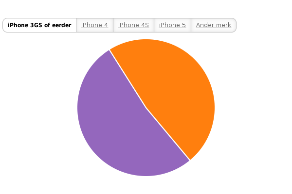 Please activate JavaScript to see the interactive chart.