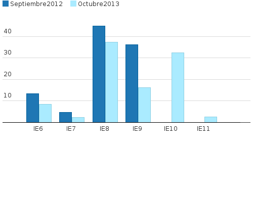 Please activate JavaScript to see the interactive chart.