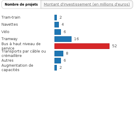 Please activate JavaScript to see the interactive chart.