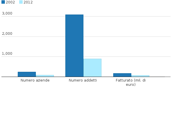 Please activate JavaScript to see the interactive chart.