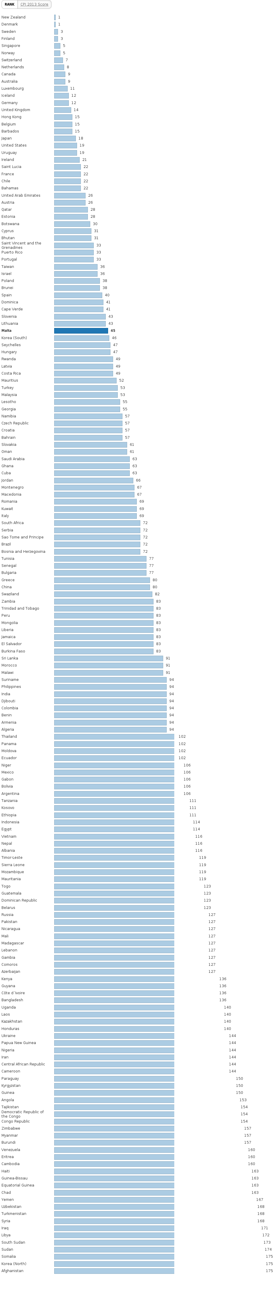 Please activate JavaScript to see the interactive chart.