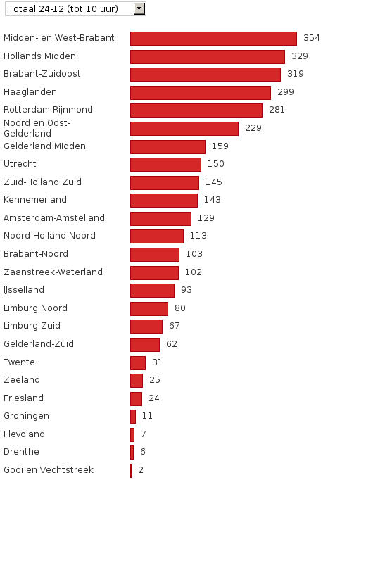 Please activate JavaScript to see the interactive chart.