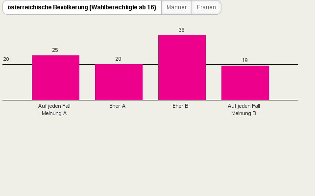 Bitte JavaScript aktivieren, um das interaktive Diagramm zu sehen.